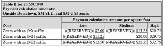 Residential Projects Fee Schedule